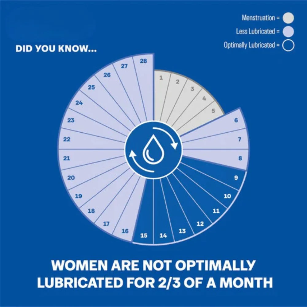 Durex Sensilube Vaginal Lubricant